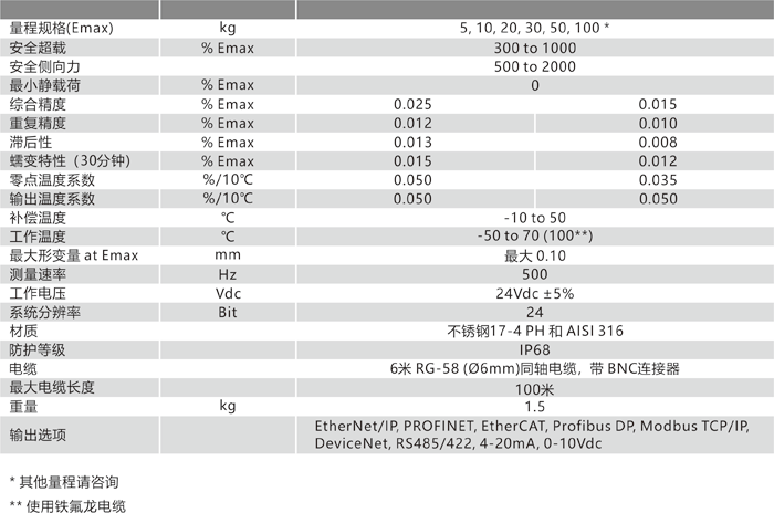 XBL 技術參數(shù).png